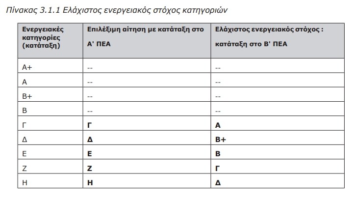 3.1.1ElaxistosEnergeiakosStoxos.jpg.db4b992e6fccd82e81f3978359339d6e.jpg